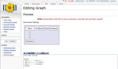 Mediawiki Editing