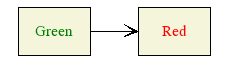 Example of classes Example of classes