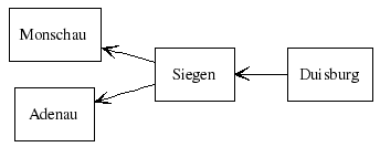 Flow directions (partially supported by dot) Flow directions (partially supported by dot)