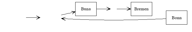 Invisible and anonymous nodes