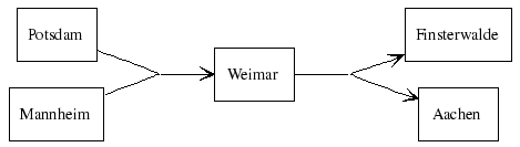 Example of edge joints Edge joints