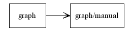 Example of lins
