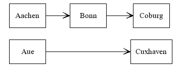 minlen attribute minlen attribute