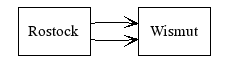 Multi-edges
