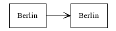 Same node names