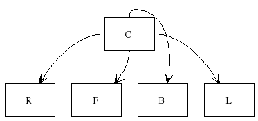 Relative starting side of edges Relative starting side of edges
