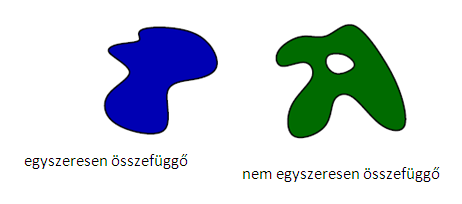 konzervatív vektormezők