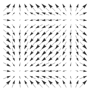 divergencia 2d