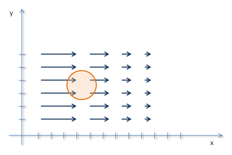 divergencia 2d