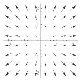 divergencia 2d
