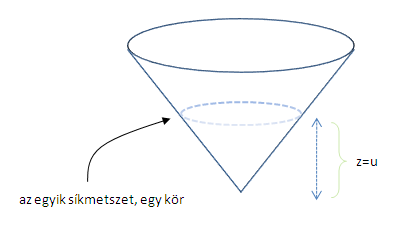 felület paraméterezése
