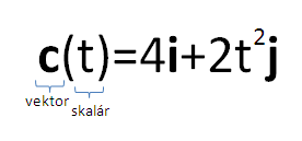 paraméteres görbe derivált