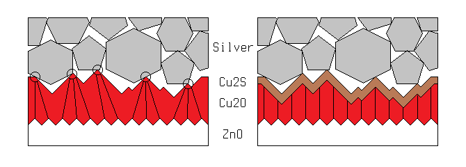 Sulfide principle