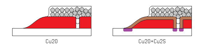 Sulfide problem