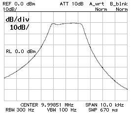 Frequency response CS1=CP2=120pF CP1=100pF Z=50Ohm