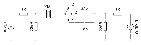 XTAL test setup